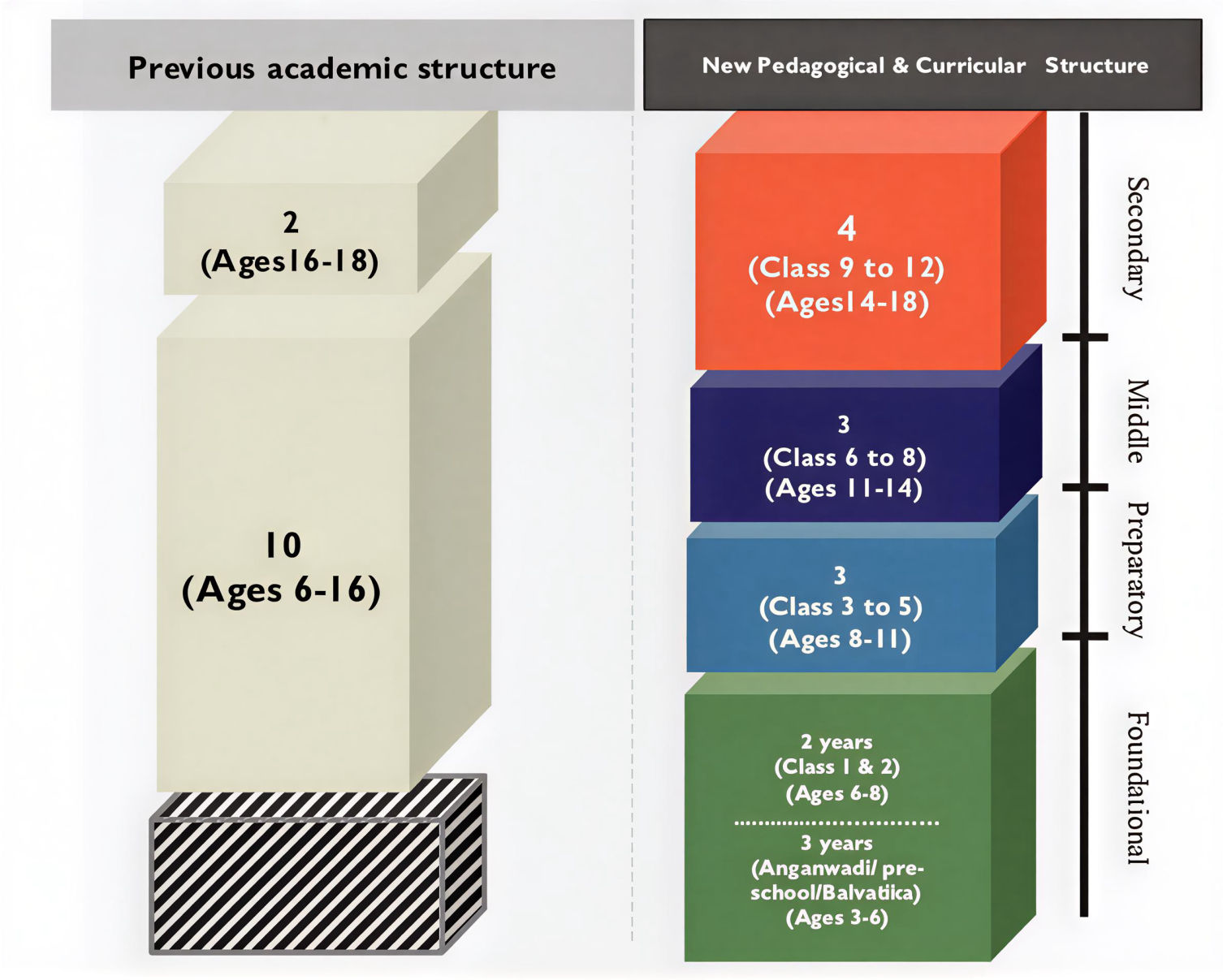 Curriculum